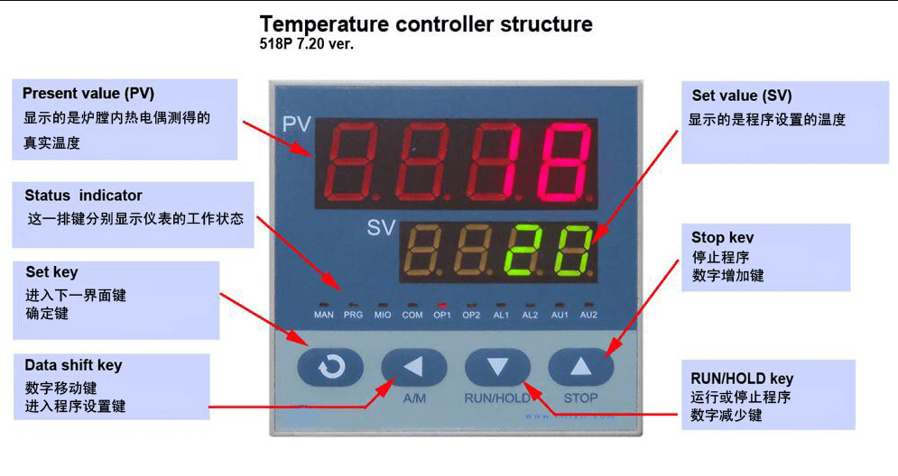 Temperature control system 
