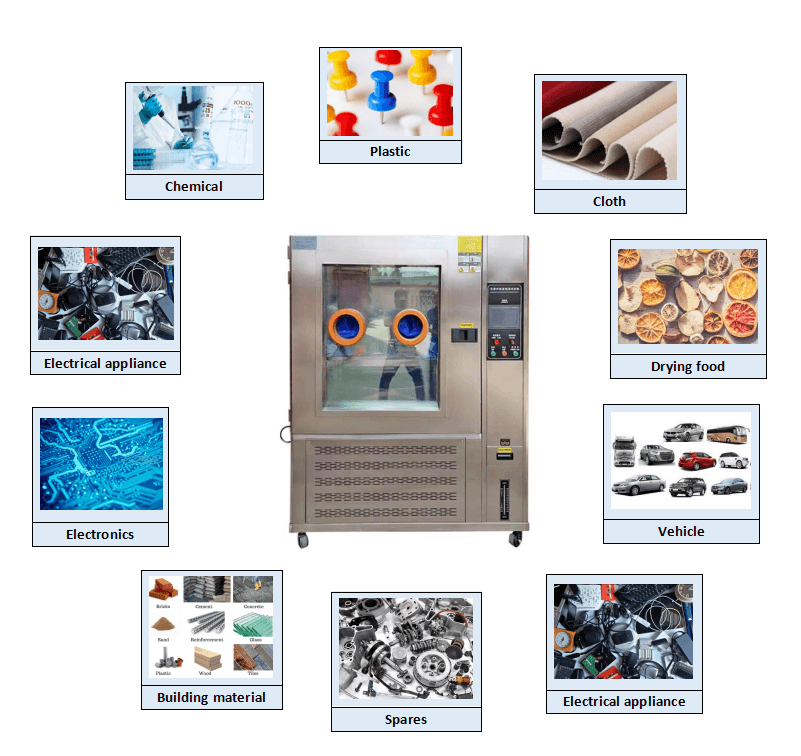 Programmable Temperature and Humidity Test Chamber With Gloves