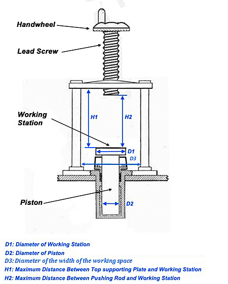 Electric Hydraulic Laboratory Press