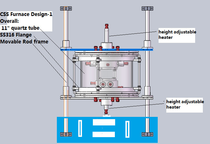 Two Zones CSS Furnace