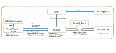 Vanadium Redox Flow Battery