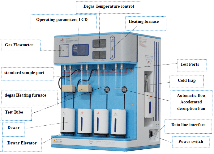 Pore Size And Surface Analyzer
