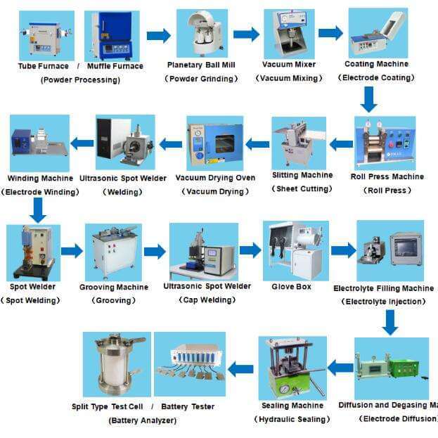 Battery Assembly Machine