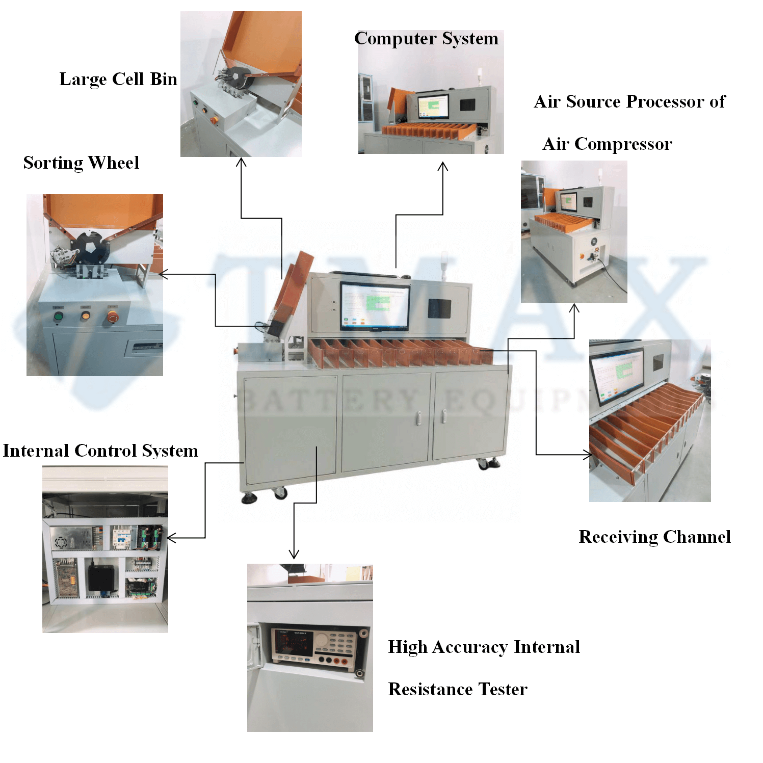 battery selector