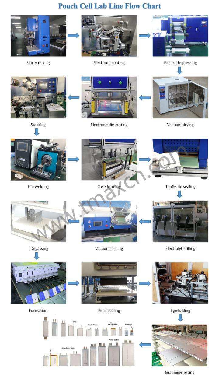pouch cell assembly machine
