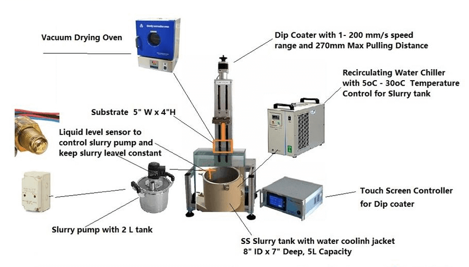 Dip Coater