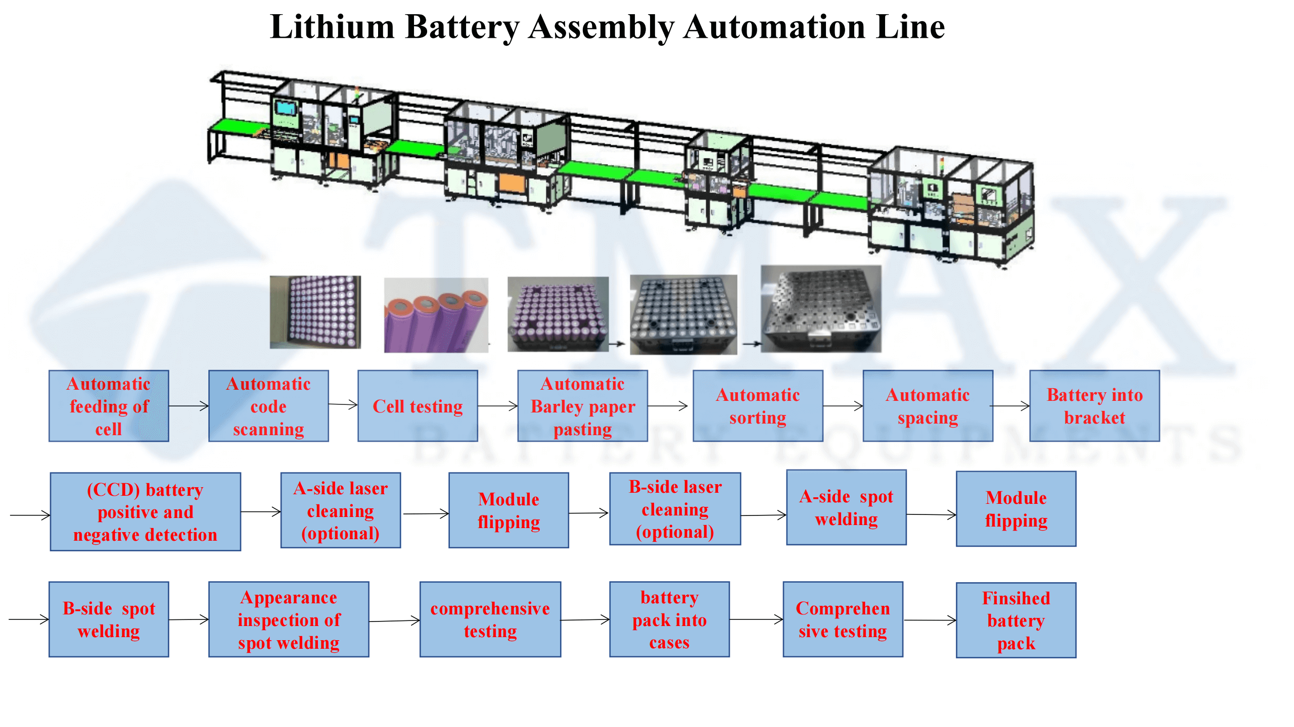 Automatic Cylindrical Cell Pack Assembling Equipment Plant For LiFePO4  Cell/ E-Vehicles Cell/Electric Scooters Battery Pack For  Sale,manufacturers,suppliers-Tmax Battery Equipments Limited.