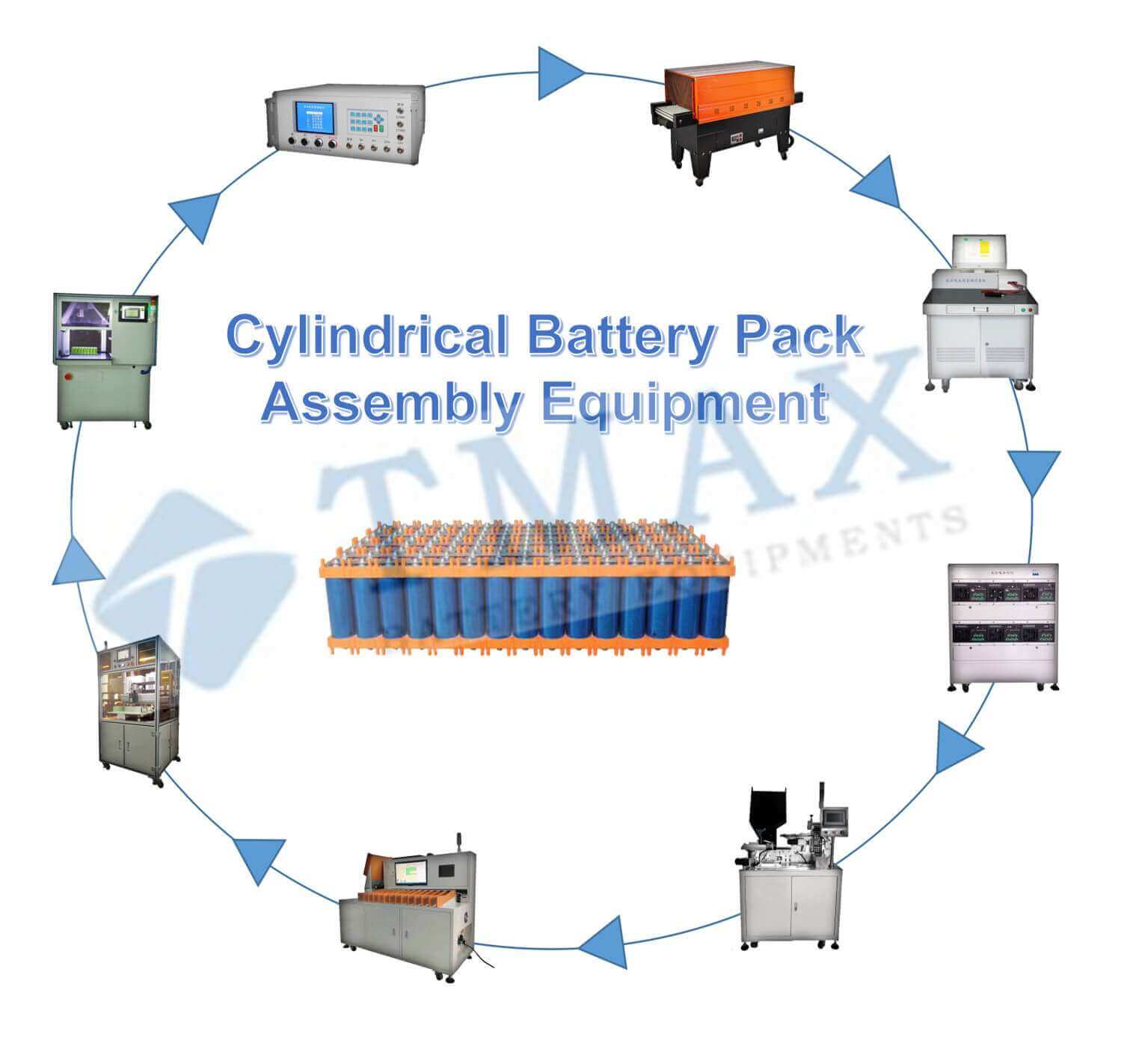 Cylindrical Battery Pack Assembly Plant 