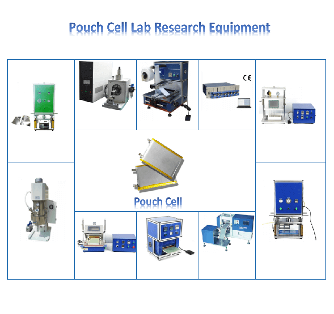 Pouch Cell Assembly