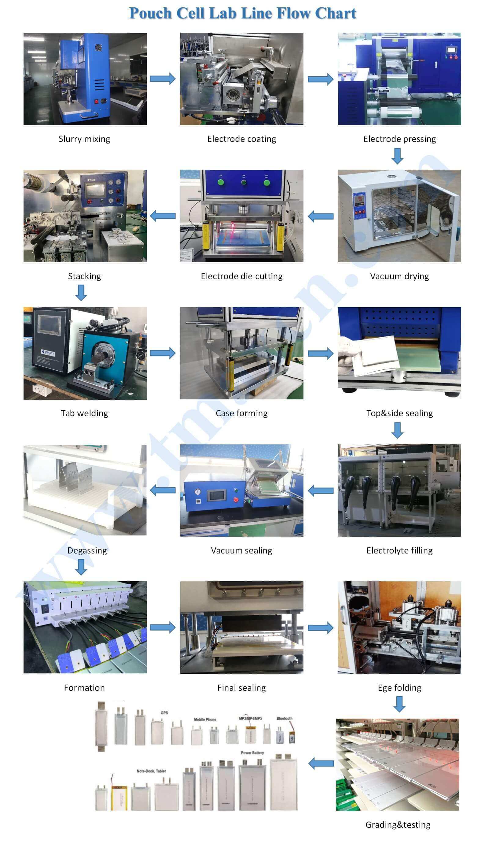 pouch cell machine