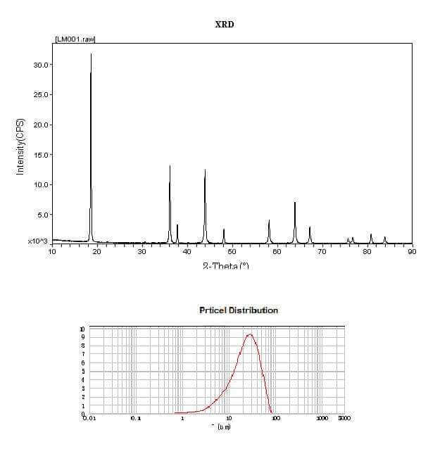 limn2o4 powder