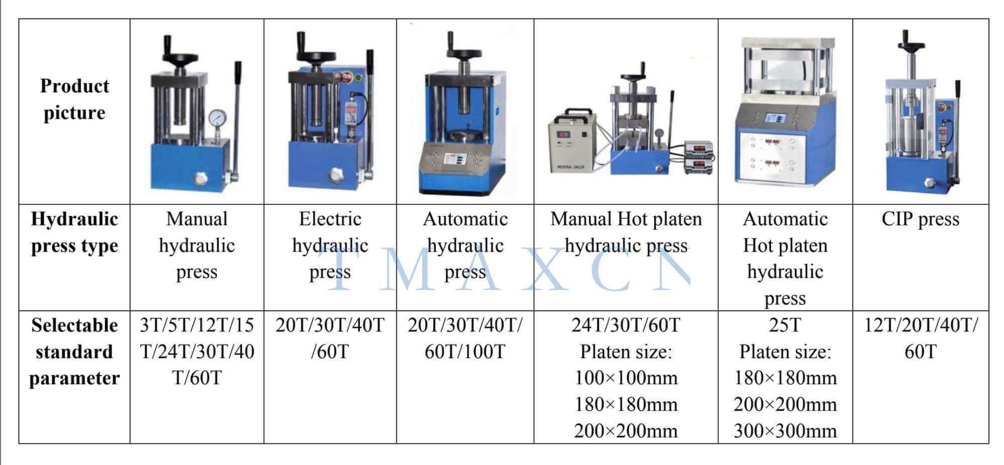 300c Cylindrical Lab Electric Heating Press Machine For Scientific Research  For Sale,manufacturers,suppliers-Tmax Battery Equipments Limited.