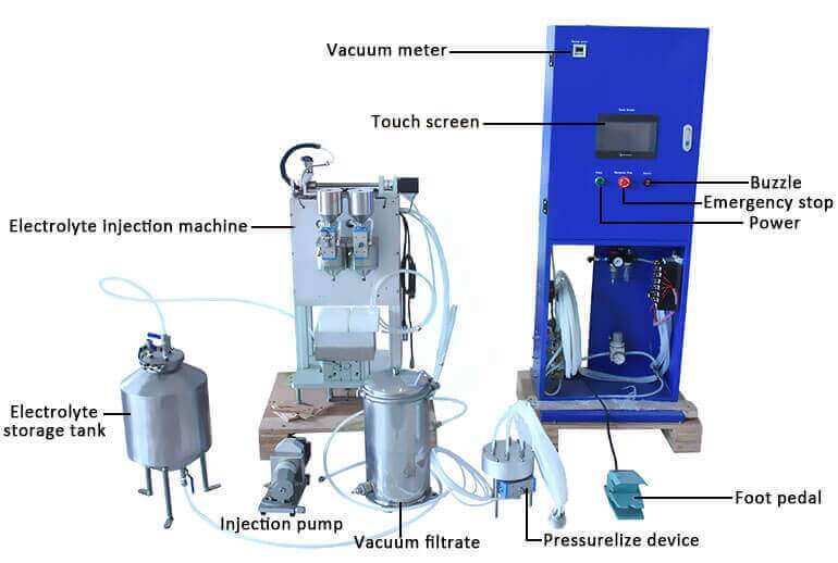 Electrolyte Filling Machine