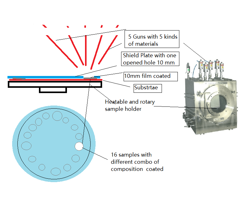 Coater