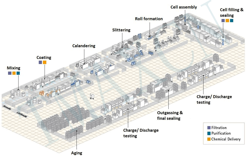 Cylindrical Battery Production Line