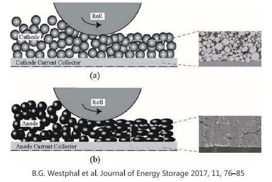 Powder Resistivity Measurement System & Compaction Density Measurement System