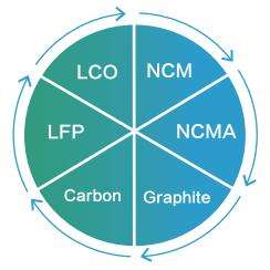 Powder Resistivity Measurement System & Compaction Density Measurement System