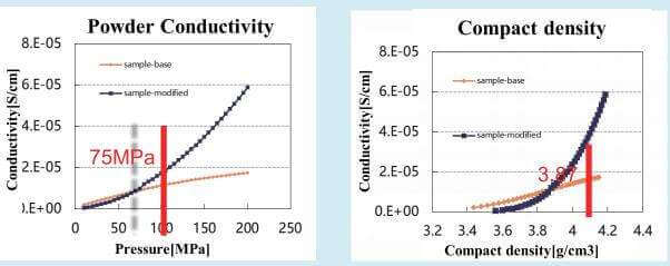 Powder Resistivity Measurement System & Compaction Density Measurement System