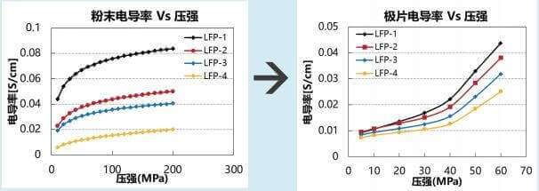 Powder Resistivity Measurement System & Compaction Density Measurement System