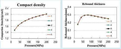 Powder Resistivity Measurement System & Compaction Density Measurement System