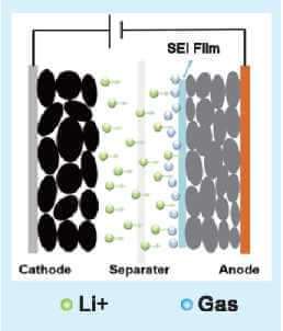 In-Situ Gassing Volume Analyzer