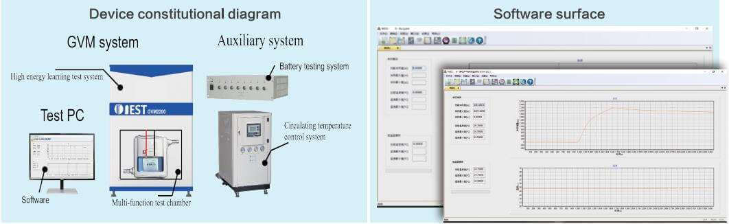 In-Situ Gassing Volume Analyzer