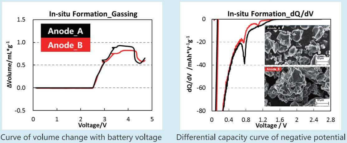 In-Situ Gassing Volume Analyzer