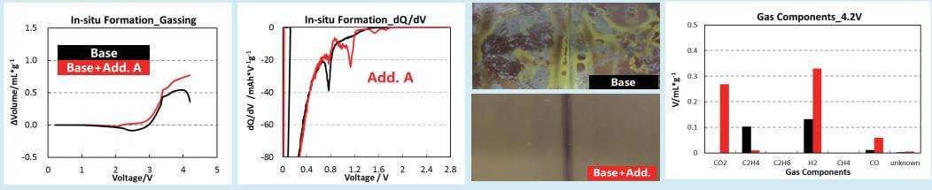 In-Situ Gassing Volume Analyzer