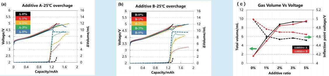 In-Situ Gassing Volume Analyzer