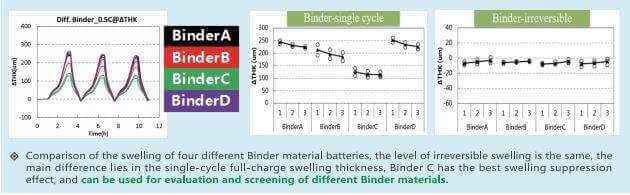 In-Situ Cell Swelling Analyzer