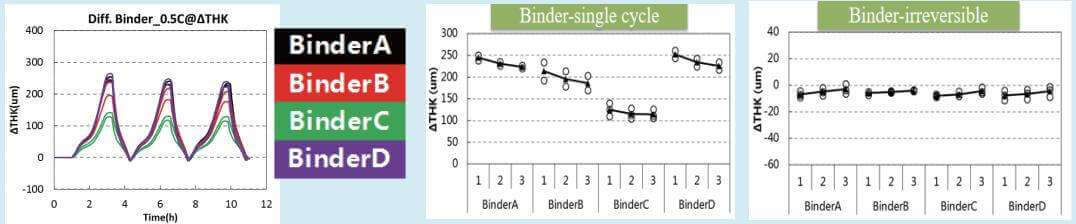 In-Situ Cell Swelling Analyzer