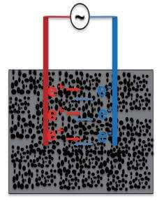 battery slurry resistivity