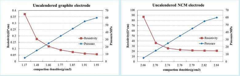 Battery Electrode Resistance Analyzer