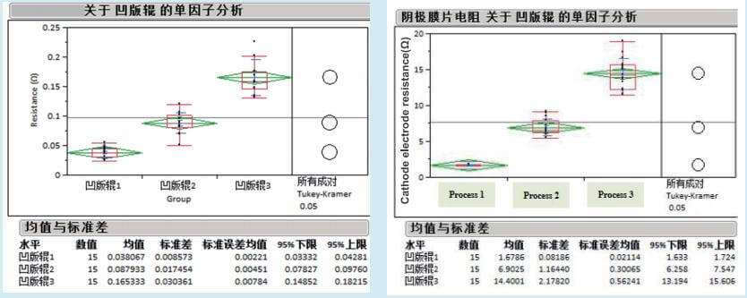 Battery Electrode Resistance Analyzer