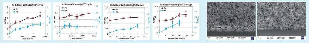 Battery Electrode Resistance Analyzer