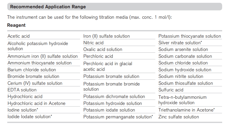 Digital Bottletop Dispenser Digital Bottletop Dispenser