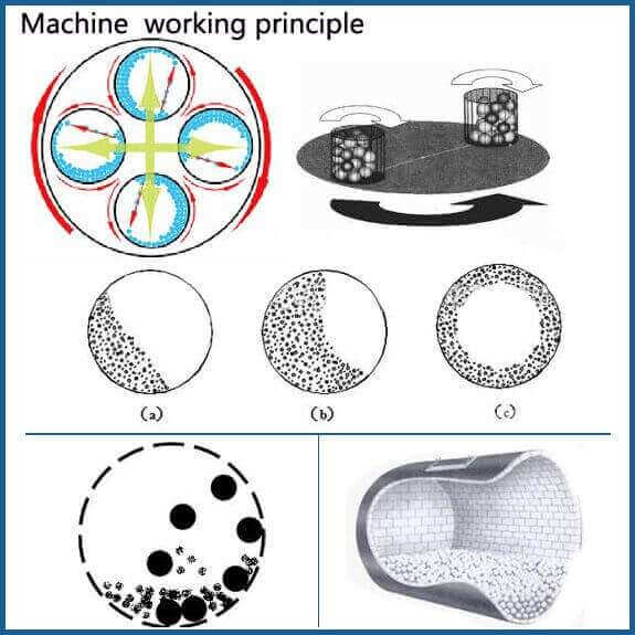 Vibrating Ball Mill 