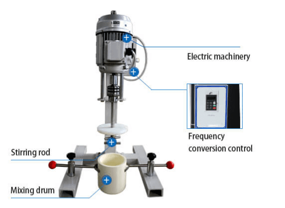 Stirring Ball Mill