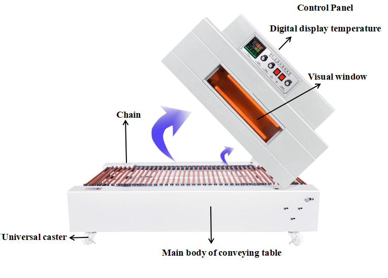 Heat shrinking wrapping machine