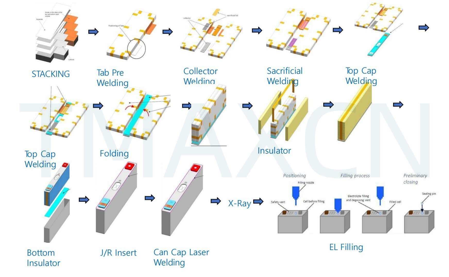 Prismatic Battery Production Line