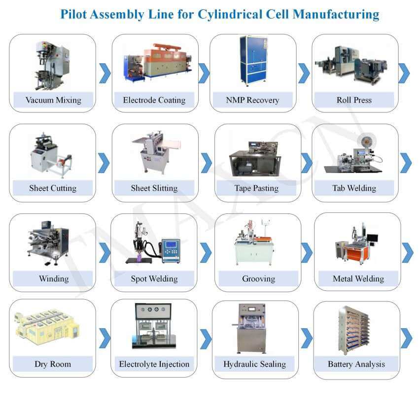 Pilot Assembly Line for Cylindrical Cell Manufacturing 