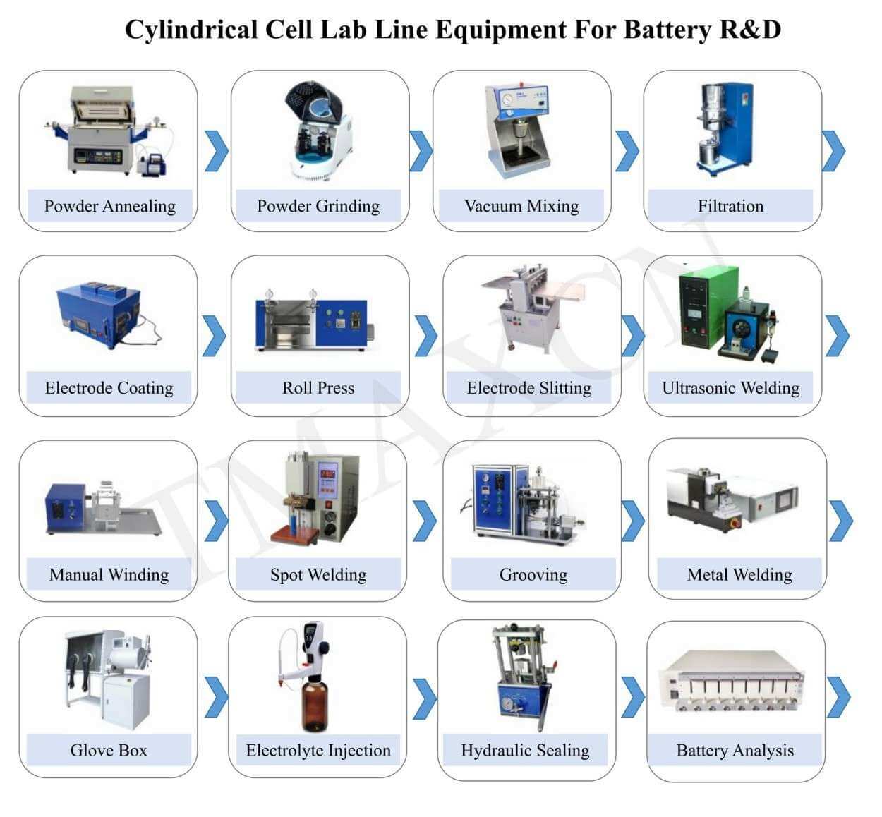 Cylindrical Cell R&D Line