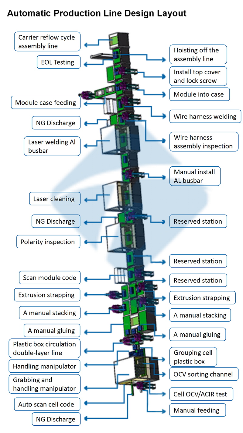 Automatic prismatic cell assembly line