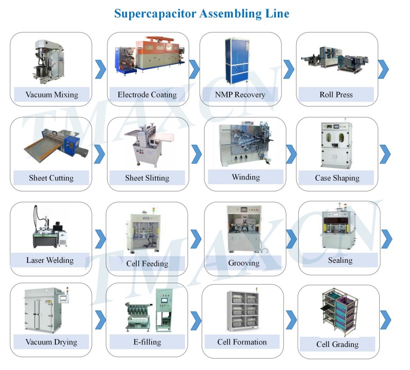 Supercapacitor Assembling Line