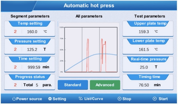 Automatic Programmable Press