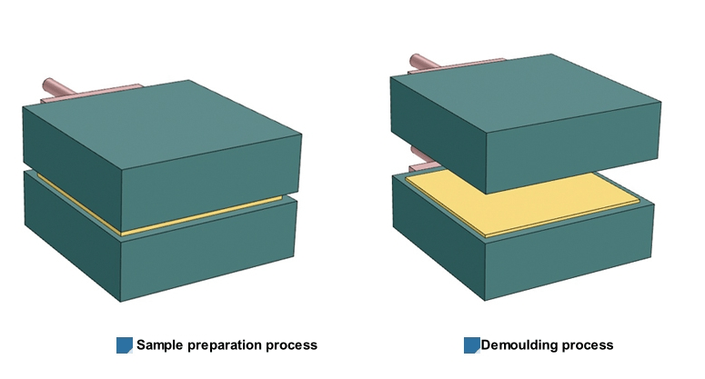 Automatic Programmable Press