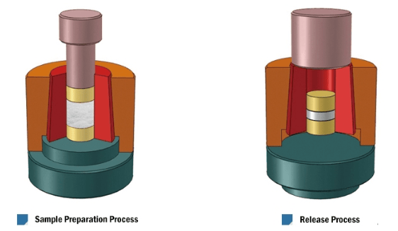 Circular Open-petal Mold