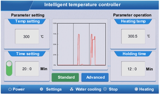 Cylindrical Electric Hot Mold