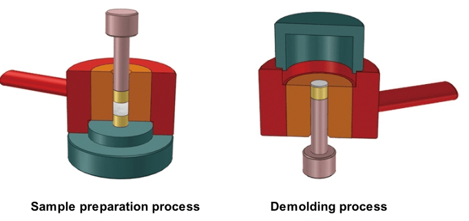 Cylindrical Electric Hot Mold