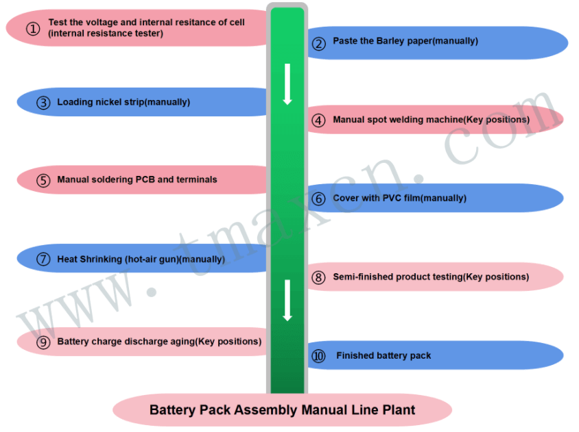 lithium battery pack plant